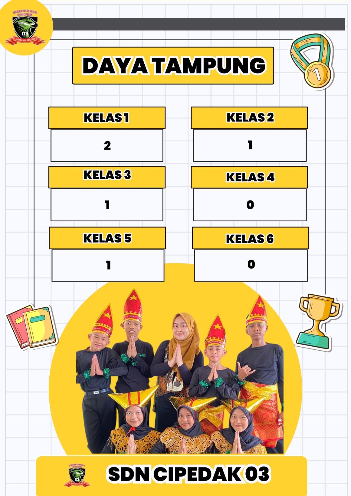 Daya Tampung Perpindahan Murid Semester Genap 2025/2026