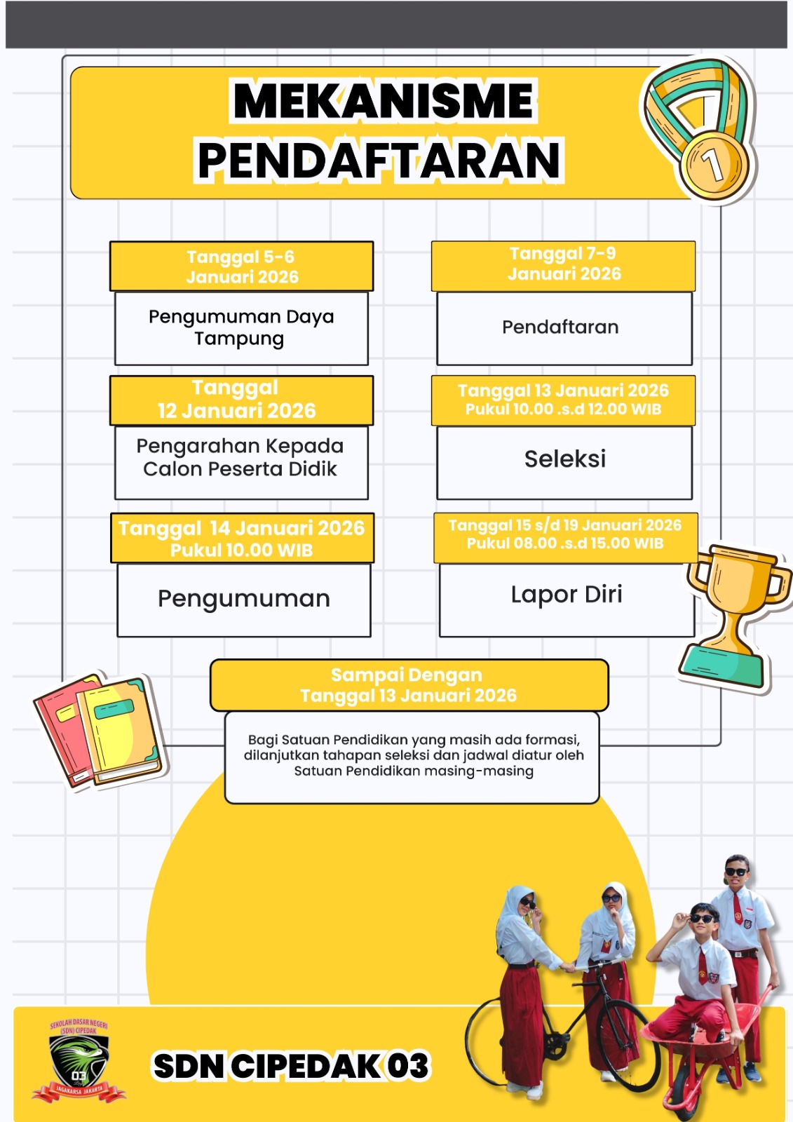 Mekanisme Perpindahan Murid Semester Genap 2025/2026